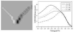 Collective Theory for Surface Enhanced Raman Scattering