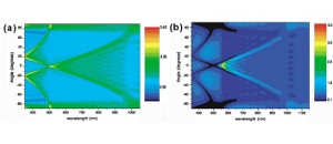 Theory of Highly Directional Emission from a Single Subwavelength Aperture Surrounded by Surface Corrugations