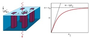 Mimicking surface plasmons with structured surfaces