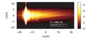 Efficient unidirectional nanoslit couplers for surface plasmons