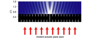 Collimation of sound assisted by acoustic surface waves