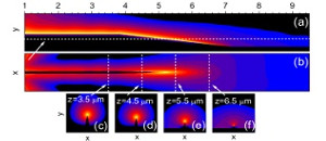 Guiding and Focusing of Electromagnetic Fields with Wedge Plasmon Polaritons