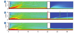 Highly confined guiding of terahertz surface plasmon polaritons on structured metal surfaces