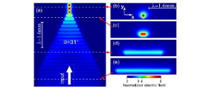 Domino plasmons for subwavelength terahertz circuitry
