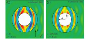 Transformation Optics for Plasmonics