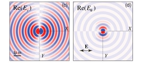 Surface Electromagnetic Field Radiated by a Subwavelength Hole in a Metal Film