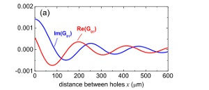 Anomalous Band Formation in Arrays of Terahertz Nanoresonators