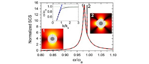 Localized Spoof Plasmons Arise while Texturing Closed Surfaces