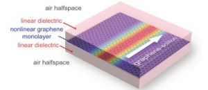 Graphene supports the propagation of subwavelength optical solitons