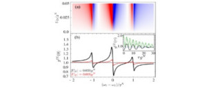 Theory of Strong Coupling between Quantum Emitters and Propagating Surface Plasmons