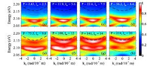 Thermalization and Cooling of Plasmon-Exciton Polaritons: Towards Quantum Condensation