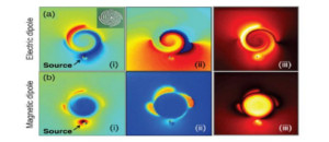 Magnetic Localized Surface Plasmons