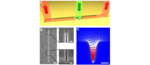 Coupling of individual quantum emitters to channel plasmons