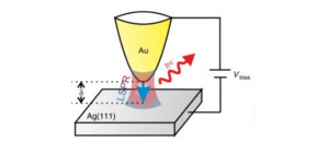 Unveiling the radiative local density of optical states of a plasmonic nanocavity by STM