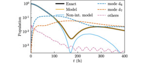 Few-mode field quantization of arbitrary electromagnetic spectral densities