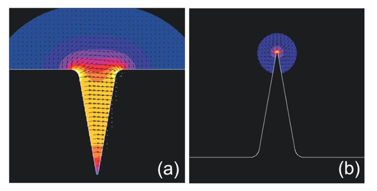 Plasmonic Waveguding at Telecom Frequencies