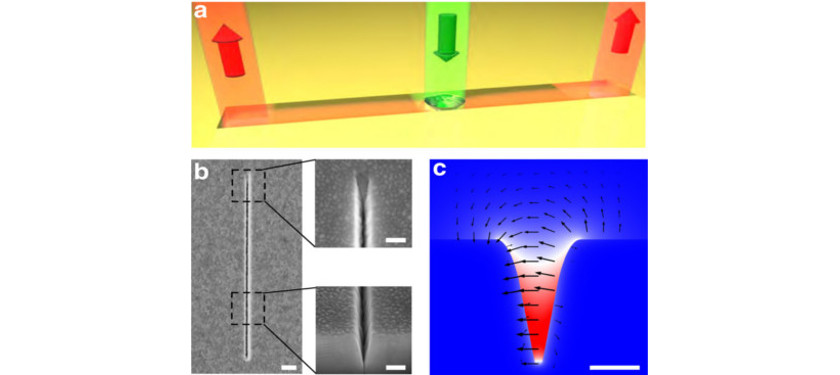 Coupling of Artificial Atoms to V-groove Plasmonic Waveguides