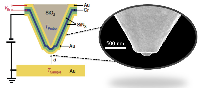 Radiative Heat Transfer in Ångström and Nanometer-sized Gaps