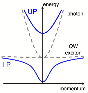 schematic_LP-and-UP